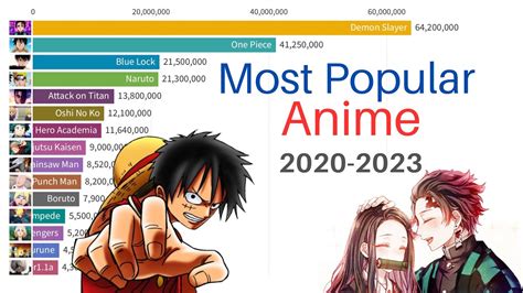 most popular anime of all time|most popular anime right now.